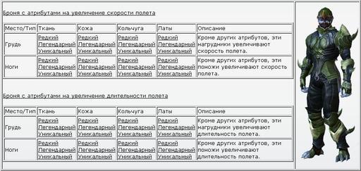 Айон: Башня вечности - гайды которые устранят все сомнения (Aion)